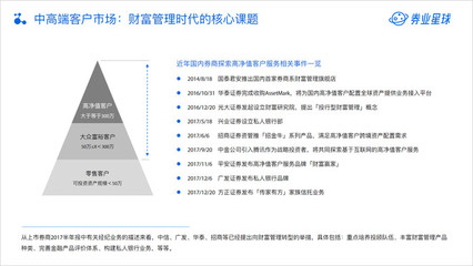 數(shù)字浪潮下的轉(zhuǎn)型陣痛 2018中國互聯(lián)網(wǎng)證券廣告業(yè)務深度解析
