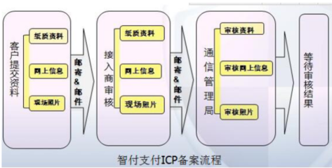 企業官網為何無法完成交易？——聚焦廣告業務的痛點與應對策略