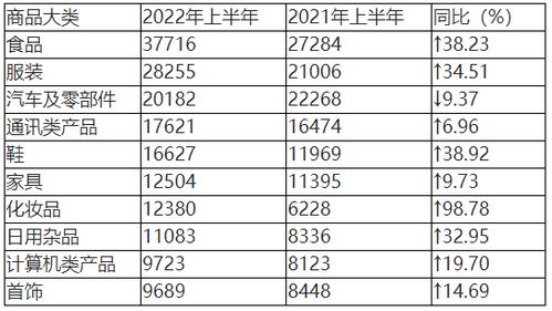 消費者權益警鐘 中消協揭露預制菜未告知與轉網障礙等問題